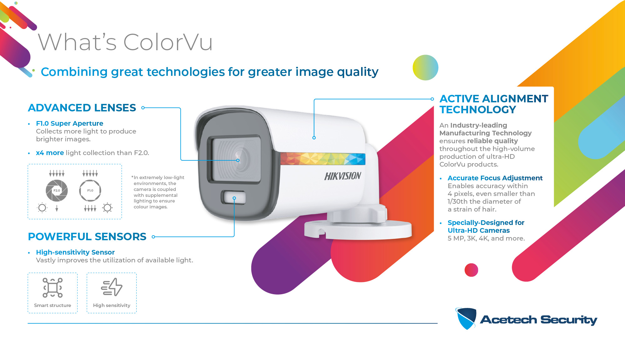 ColorVu ESPlus Infographic
